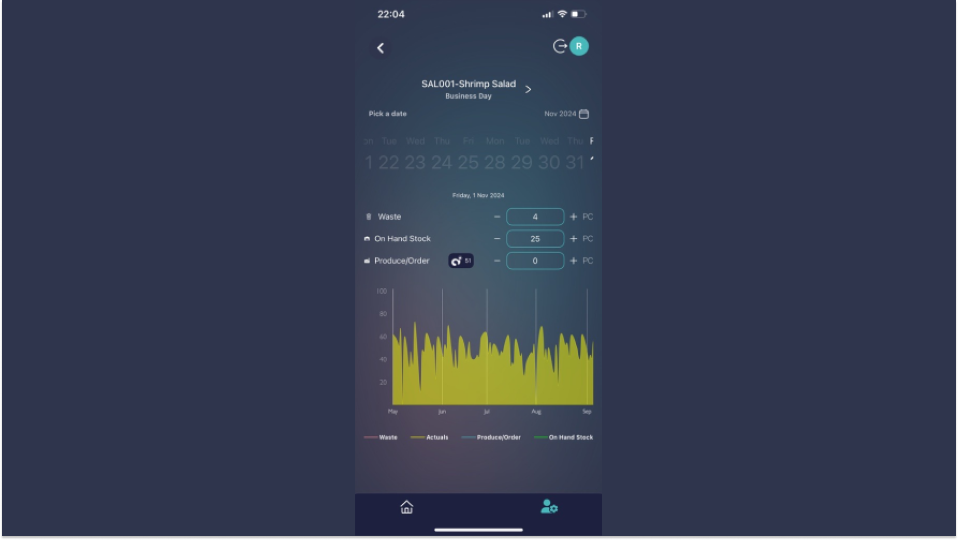 Point of Sale (POS) insights dashboard displaying real-time sales and inventory data for actionable decisions.