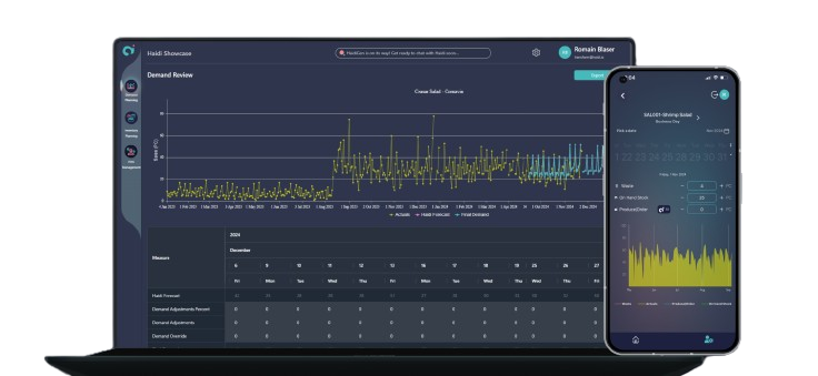 Dashboard view of AI-powered software for demand & inventory planning optimization, reducing waste and improving accuracy.